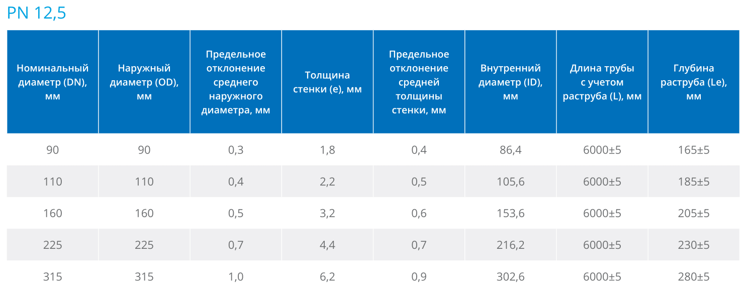 Номенклатура труб Молекул