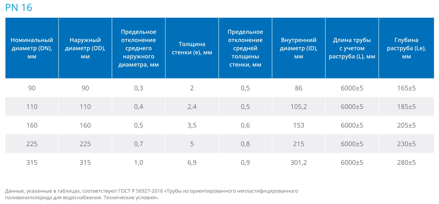 Номенклатура труб Молекул 16