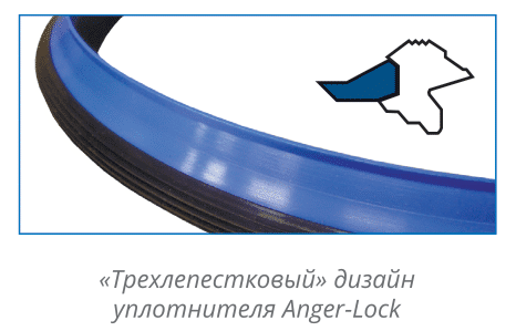 Трубы MOLECOOL с уплотнительной системой Anger-Lock